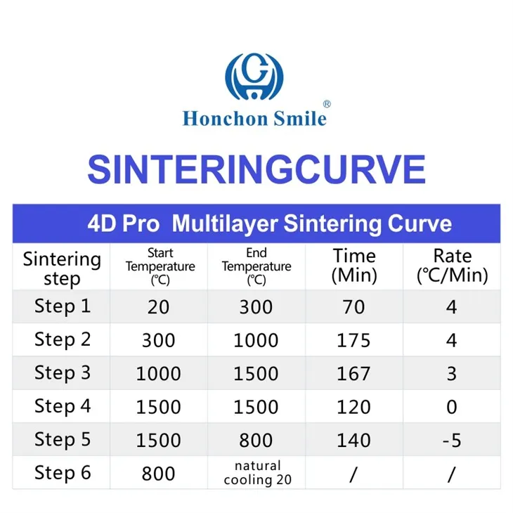 4D Pro Multilayer Zirconia Disc